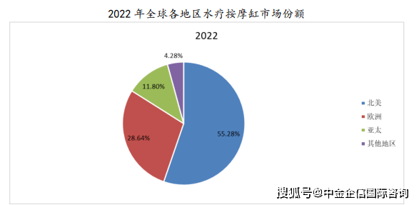 行业全景调研及投资战略研究报告-中金企信发布尊龙登录2024-2030年中国水疗